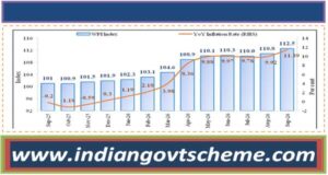 India’s Wholesale Price Index Inflation Rises to 11.39% in September 2026 from 9.92% in August 2 wpi_index_and_inflation_rate_for_all_commodities